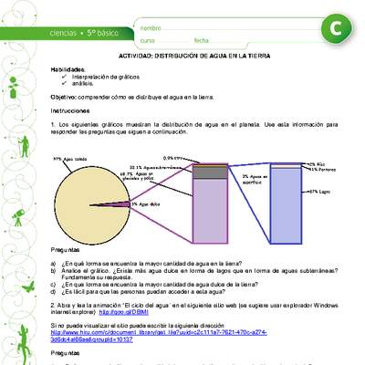 Distribución de agua en la tierra