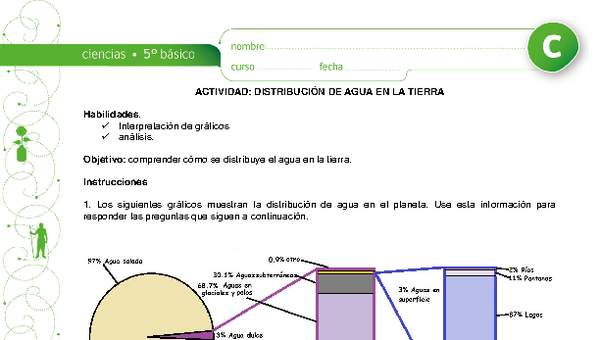 Distribución de agua en la tierra Distribución de agua en la tierra