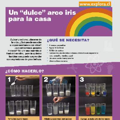 Cambios físicos Cambios físicos