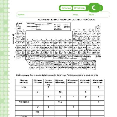 Ejercitando con la tabla periódica Ejercitando con la tabla periódica
