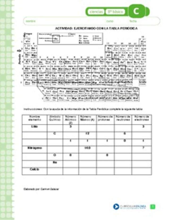 Ejercitando con la tabla periódica Ejercitando con la tabla periódica