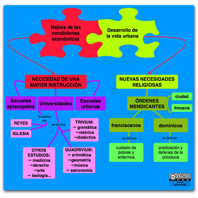 Mapa conceptual cultura urbana Mapa conceptual cultura urbana