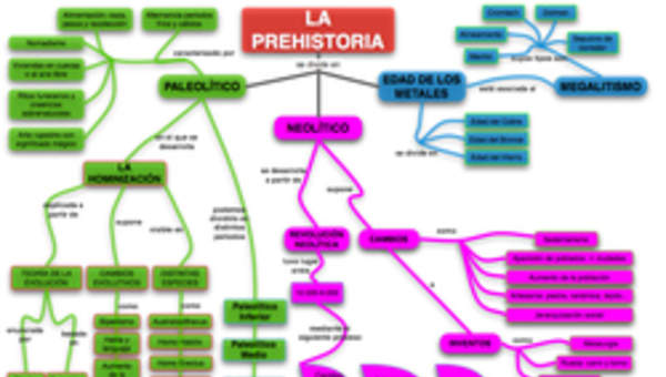 Mapa conceptual prehistoria 3 Mapa conceptual prehistoria 3