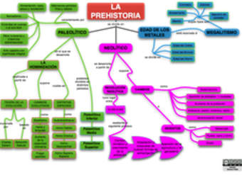 Mapa conceptual prehistoria 3 Mapa conceptual prehistoria 3