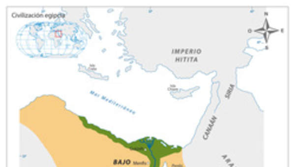 Civilización Egipcia Civilización Egipcia