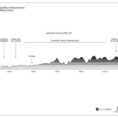 Mapa del perfil topográfico del Norte Chico en blanco y negro Mapa del perfil topográfico del Norte Chico en blanco y negro