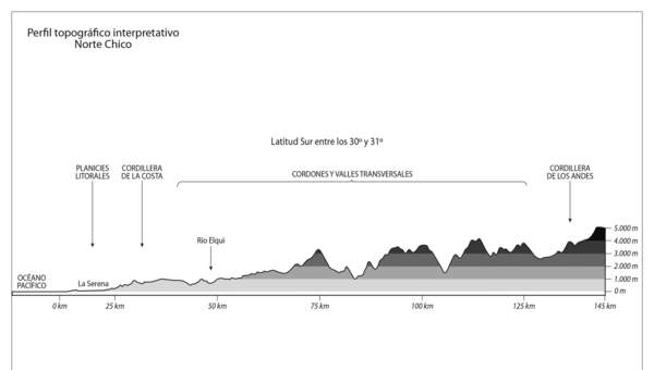 Mapa del perfil topográfico del Norte Chico en blanco y negro Mapa del perfil topográfico del Norte Chico en blanco y negro