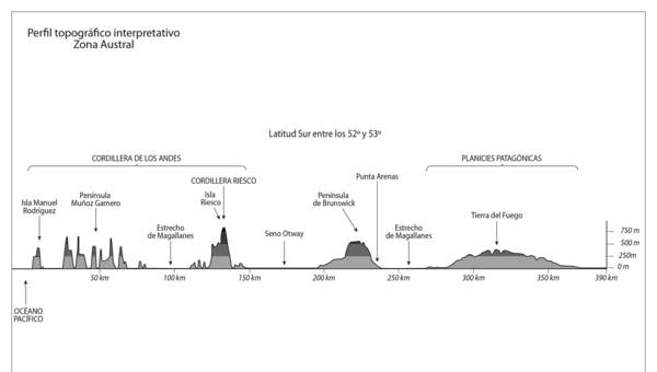 Mapa del perfil topográfico de la Zona Austral en blanco y negro Mapa del perfil topográfico de la Zona Austral en blanco y negro