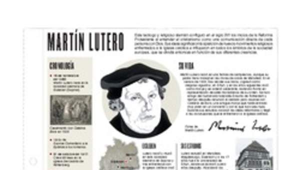 Martín Lutero Martín Lutero