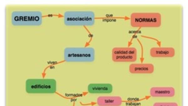 Mapa conceptual gremios Mapa conceptual gremios