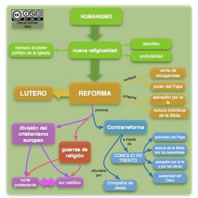Mapa conceptual reforma Mapa conceptual reforma