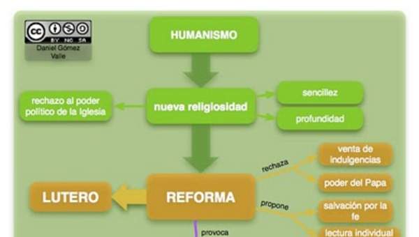 Mapa conceptual reforma Mapa conceptual reforma