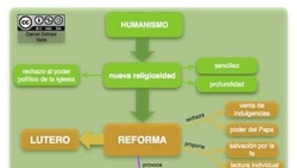 Mapa conceptual reforma Mapa conceptual reforma