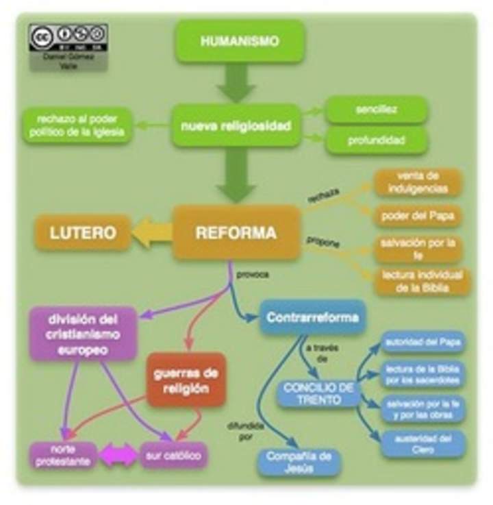 Mapa conceptual reforma Mapa conceptual reforma