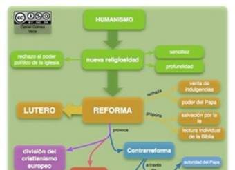 Mapa conceptual reforma Mapa conceptual reforma