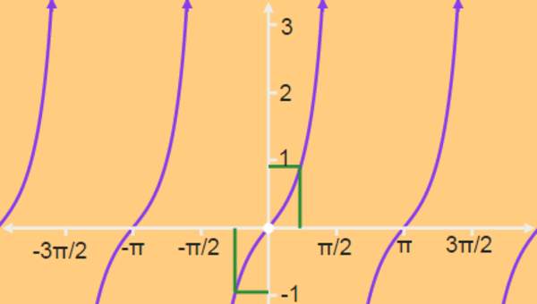 Evaluación de límites de bronceado (x)