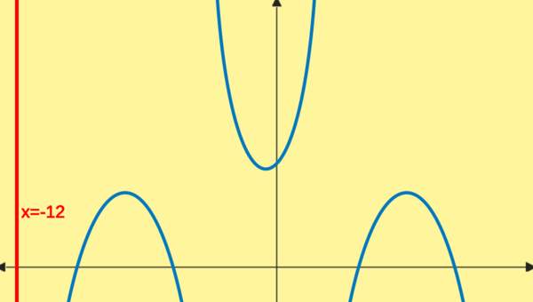 Las asíntotas y la pregunta del comportamiento final