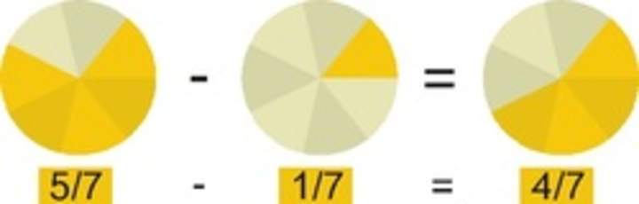 Sustracción de fracciones de igual denominador Sustracción de fracciones de igual denominador