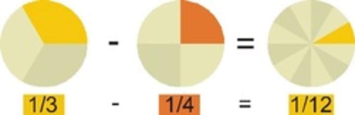 Sustracción de fracciones con distinto denominador Sustracción de fracciones con distinto denominador