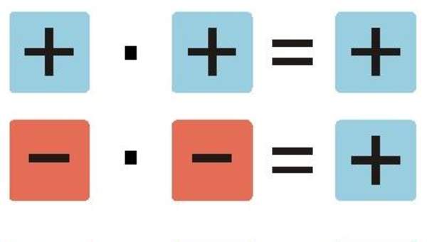 Regla signos multiplicación de enteros Regla signos multiplicación de enteros