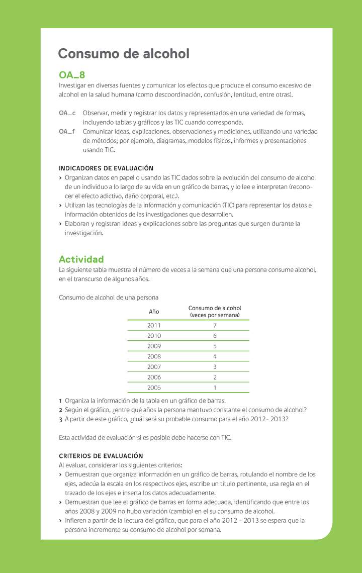 Ejemplo Evaluación Programas - OA08 - Consumo de alcohol Ejemplo Evaluación Programas - OA08 - Consumo de alcohol