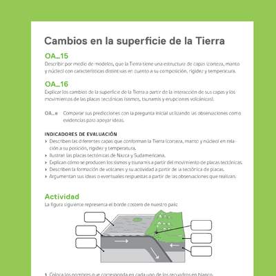 Ejemplo Evaluación Programas - OA15 - OA16 - Cambios en la superficie de la Tierra Ejemplo Evaluación Programas - OA15 - OA16 - Cambios en la superficie de la Tierra