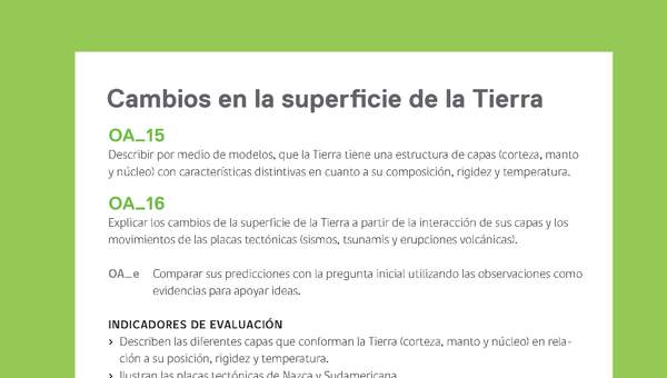 Ejemplo Evaluación Programas - OA15 - OA16 - Cambios en la superficie de la Tierra Ejemplo Evaluación Programas - OA15 - OA16 - Cambios en la superficie de la Tierra