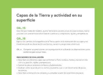Ejemplo Evaluación Programas - OA15 - OA16 - Capas de la Tierra y actividad en su superficie Ejemplo Evaluación Programas - OA15 - OA16 - Capas de la Tierra y actividad en su superficie