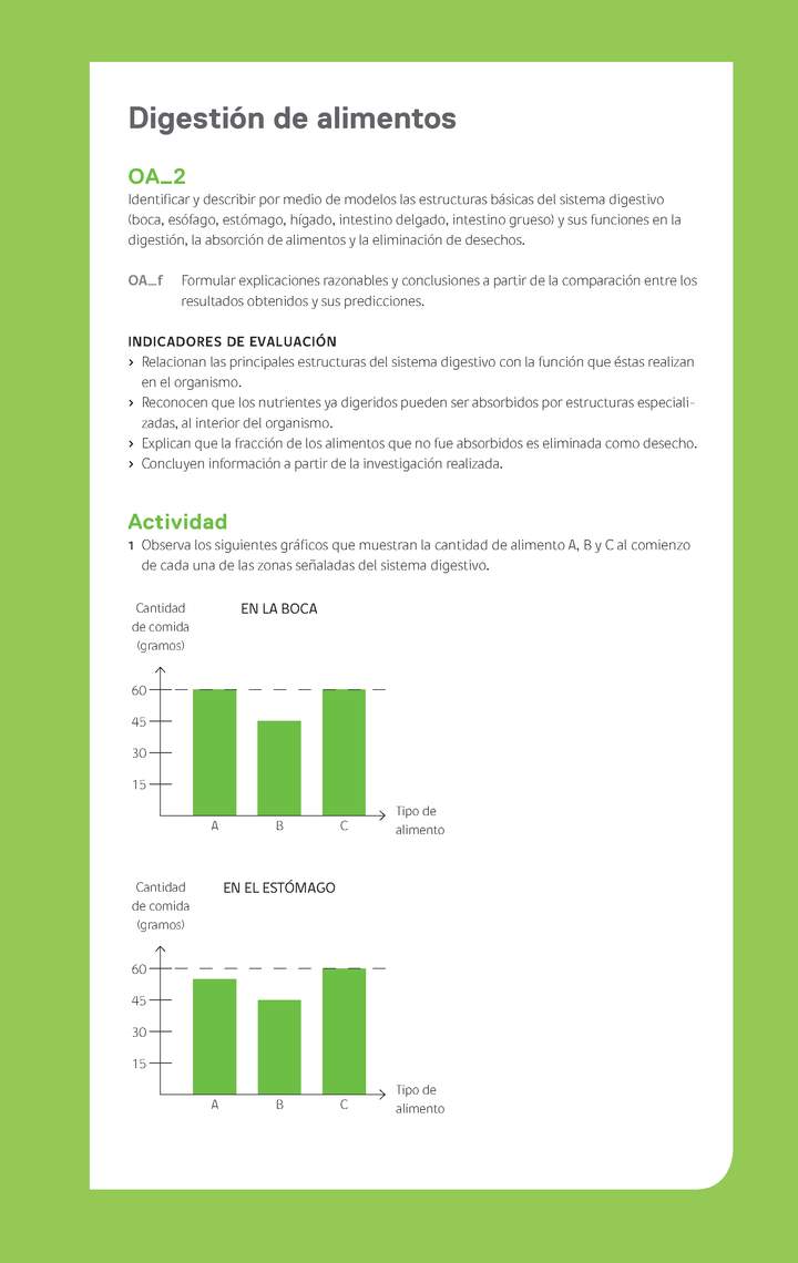 Ejemplo Evaluación Programas - OA02 - Digestión de alimentos Ejemplo Evaluación Programas - OA02 - Digestión de alimentos