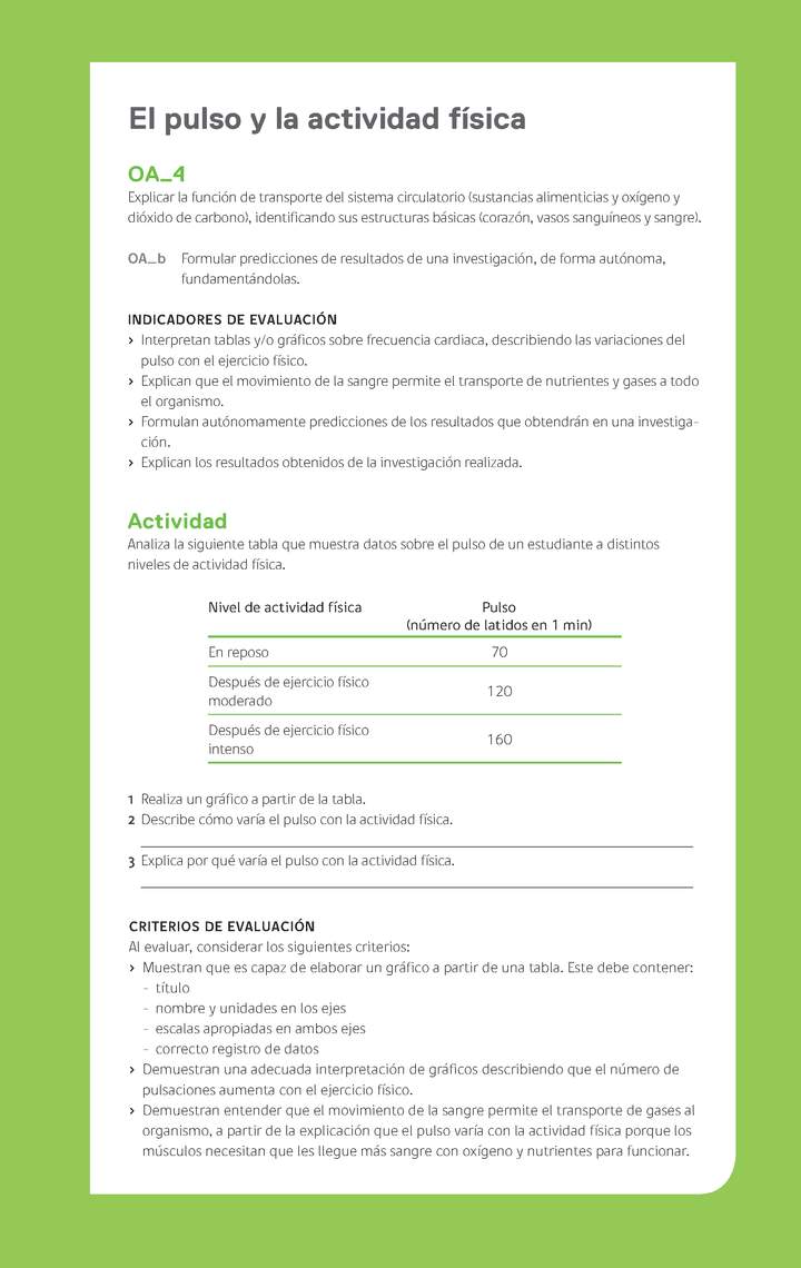 Ejemplo Evaluación Programas - OA04 - El pulso y la actividad física Ejemplo Evaluación Programas - OA04 - El pulso y la actividad física