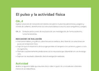 Ejemplo Evaluación Programas - OA04 - El pulso y la actividad física Ejemplo Evaluación Programas - OA04 - El pulso y la actividad física