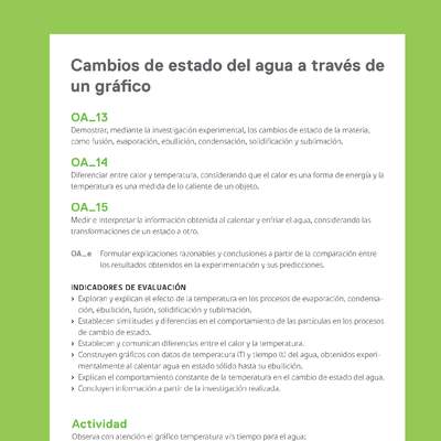 Ejemplo Evaluación Programas - OA13 - OA14 - OA15 - Cambios de estado del agua a través de un gráfico Ejemplo Evaluación Programas - OA13 - OA14 - OA15 - Cambios de estado del agua a través de un gráfico