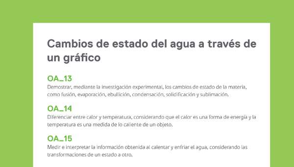 Ejemplo Evaluación Programas - OA13 - OA14 - OA15 - Cambios de estado del agua a través de un gráfico Ejemplo Evaluación Programas - OA13 - OA14 - OA15 - Cambios de estado del agua a través de un gráfico