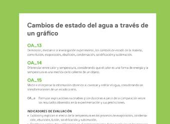 Ejemplo Evaluación Programas - OA13 - OA14 - OA15 - Cambios de estado del agua a través de un gráfico Ejemplo Evaluación Programas - OA13 - OA14 - OA15 - Cambios de estado del agua a través de un gráfico
