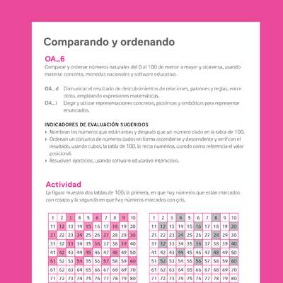 Ejemplo Evaluación Programas - OA06 - Comparando y ordenando Ejemplo Evaluación Programas - OA06 - Comparando y ordenando