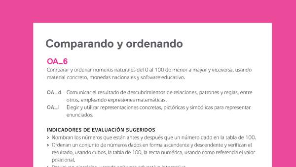 Ejemplo Evaluación Programas - OA06 - Comparando y ordenando Ejemplo Evaluación Programas - OA06 - Comparando y ordenando