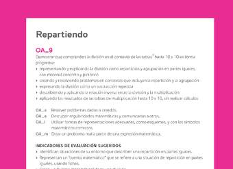 Evaluación Programas - MA03 OA09 - U2 - Repartiendo Evaluación Programas - MA03 OA09 - U2 - Repartiendo