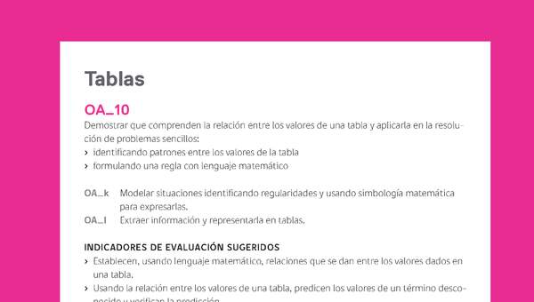Evaluación Programas - MA06 OA10 - U2 - Tablas Evaluación Programas - MA06 OA10 - U2 - Tablas