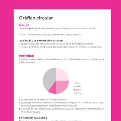 Evaluación Programas - MA06 OA24 - U4 - Gráfico circular Evaluación Programas - MA06 OA24 - U4 - Gráfico circular