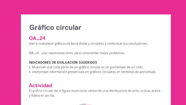 Evaluación Programas - MA06 OA24 - U4 - Gráfico circular Evaluación Programas - MA06 OA24 - U4 - Gráfico circular
