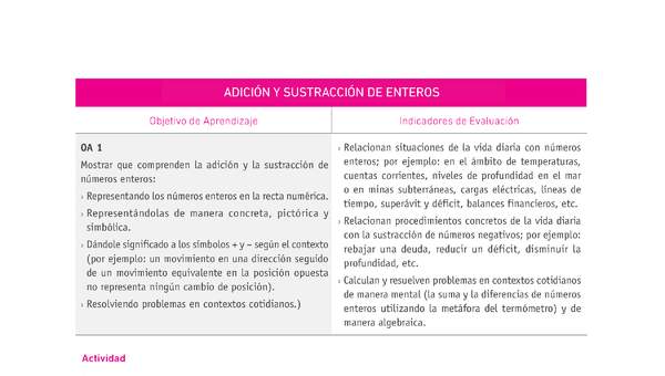 Evaluación Programas - MA07 OA01 - U1 - ADICIÓN Y SUSTRACCIÓN DE ENTEROS Evaluación Programas - MA07 OA01 - U1 - ADICIÓN Y SUSTRACCIÓN DE ENTEROS