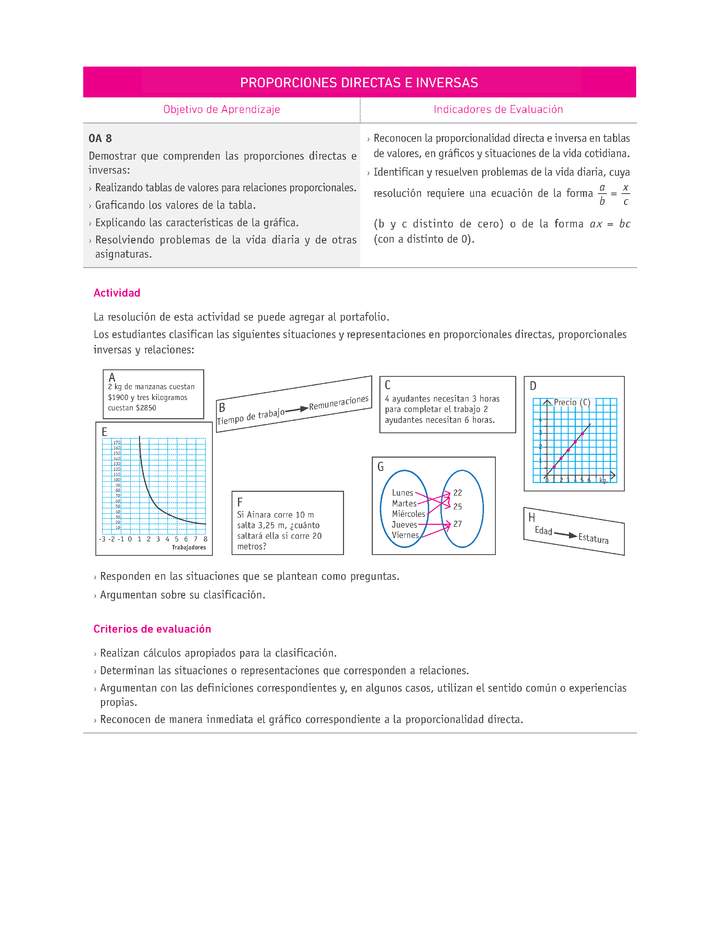 Evaluación Programas - MA07 OA08 - U2 - PROPORCIONES DIRECTAS E INVERSAS Evaluación Programas - MA07 OA08 - U2 - PROPORCIONES DIRECTAS E INVERSAS