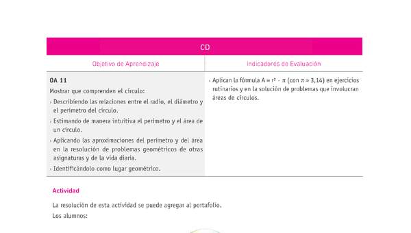 Evaluación Programas - MA07 OA11 - U3 - CD Evaluación Programas - MA07 OA11 - U3 - CD