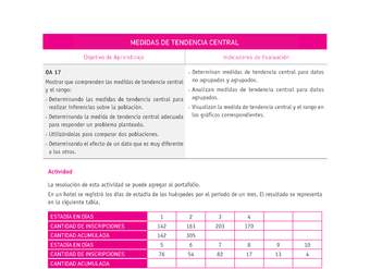 Evaluación Programas - MA07 OA17 - U4 - MEDIDAS DE TENDENCIA CENTRAL Evaluación Programas - MA07 OA17 - U4 - MEDIDAS DE TENDENCIA CENTRAL
