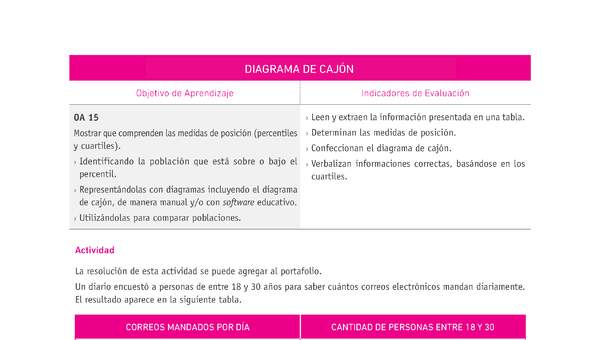 Evaluación Programas - MA08 OA15 - U4 - DIAGRAMA DE CAJÓN Evaluación Programas - MA08 OA15 - U4 - DIAGRAMA DE CAJÓN