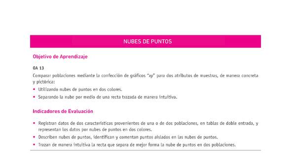 Evaluación Programas - MA1M OA13 - U4 - NUBES DE PUNTOS Evaluación Programas - MA1M OA13 - U4 - NUBES DE PUNTOS