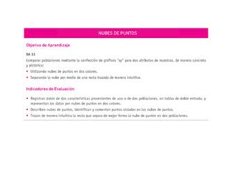 Evaluación Programas - MA1M OA13 - U4 - NUBES DE PUNTOS Evaluación Programas - MA1M OA13 - U4 - NUBES DE PUNTOS