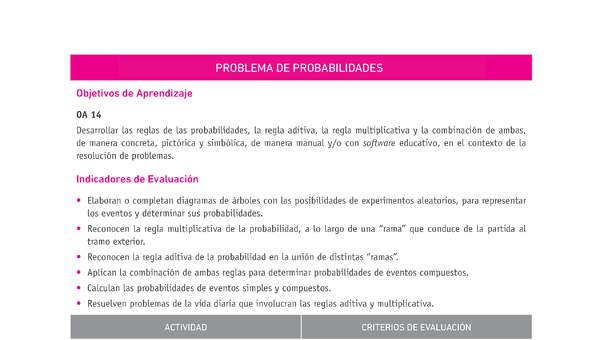 Evaluación Programas - MA1M OA14 - U4 - PROBLEMA DE PROBABILIDADES Evaluación Programas - MA1M OA14 - U4 - PROBLEMA DE PROBABILIDADES
