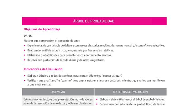 Evaluación Programas - MA1M OA15 - U4 - ÁRBOL DE PROBABILIDAD Evaluación Programas - MA1M OA15 - U4 - ÁRBOL DE PROBABILIDAD