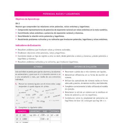 Evaluación Programas - MA2M OA02 - U1 - POTENCIAS, RAÍCES Y LOGARITMOS Evaluación Programas - MA2M OA02 - U1 - POTENCIAS, RAÍCES Y LOGARITMOS